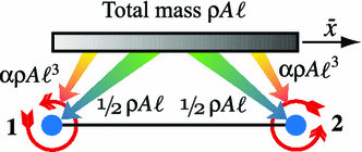 figure 24