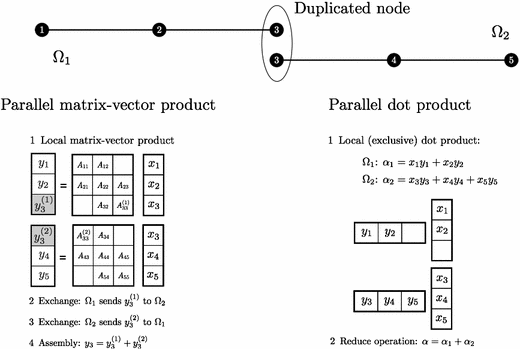 Alya: Computational Solid Mechanics for Supercomputers | Archives