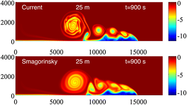 figure 18