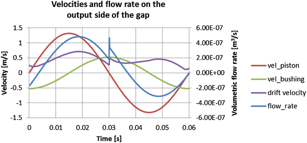 figure 26