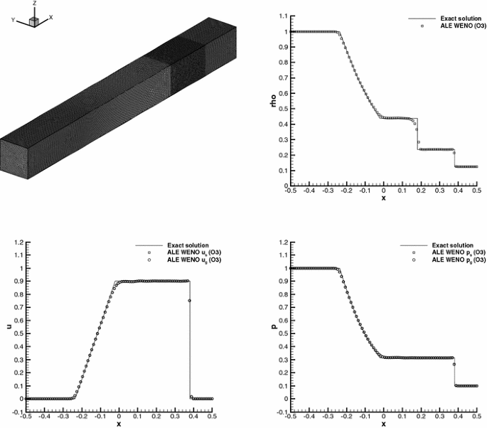 figure 29