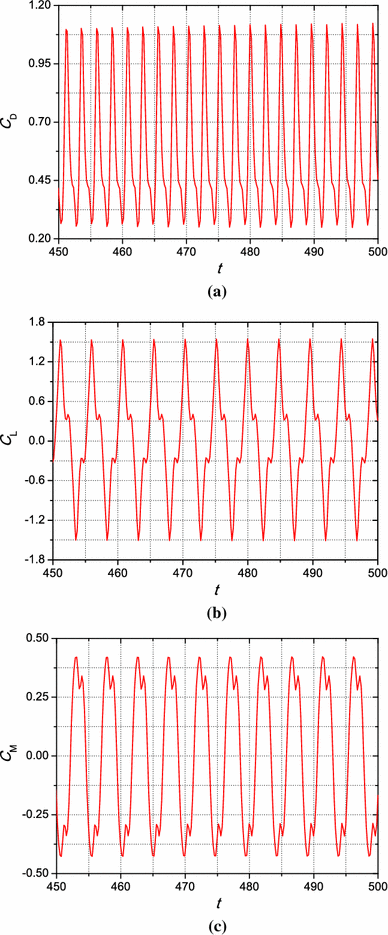 figure 36