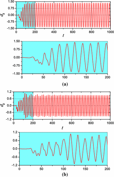 figure 42