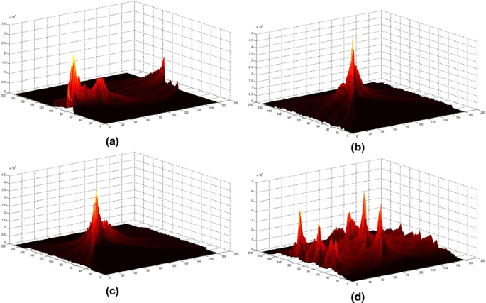 figure 12