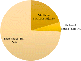 figure 28