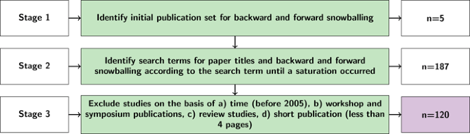 Plant Species Identification Using Computer Vision Techniques A Systematic Literature Review Springerlink