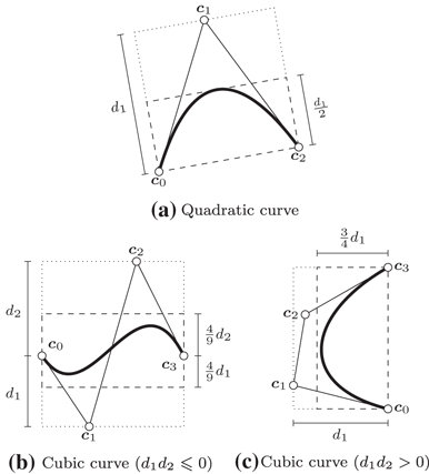 figure 27