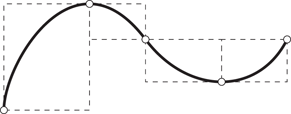 figure 28