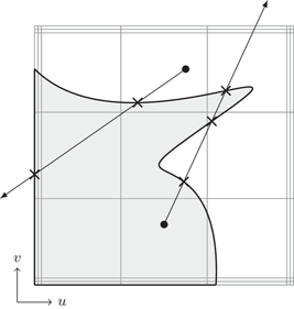 figure 29