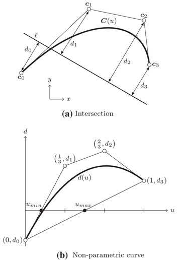 figure 31