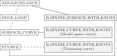 figure 36