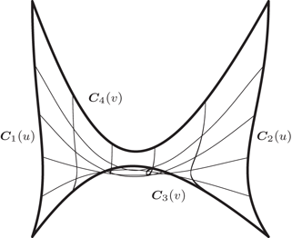 figure 41