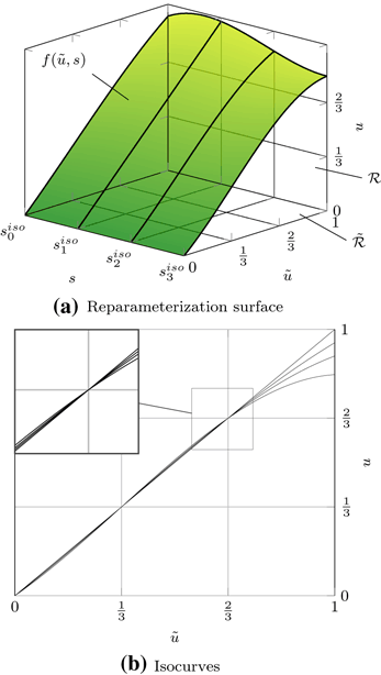 figure 44