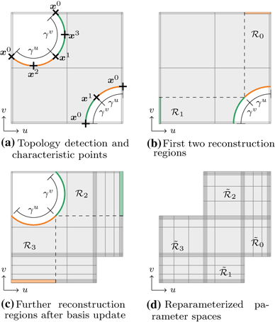 figure 45