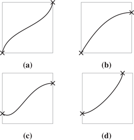 figure 47