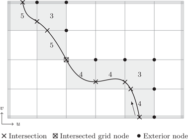 figure 50