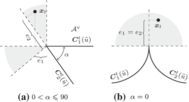 figure 51