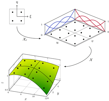 figure 52