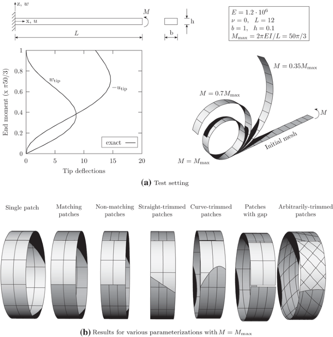 figure 58