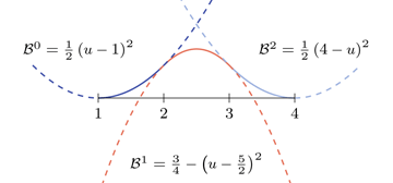 figure 63