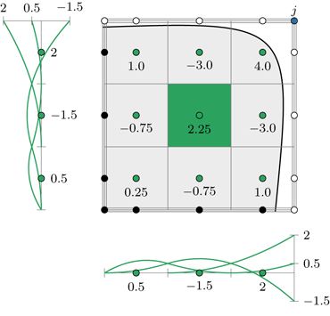 figure 65