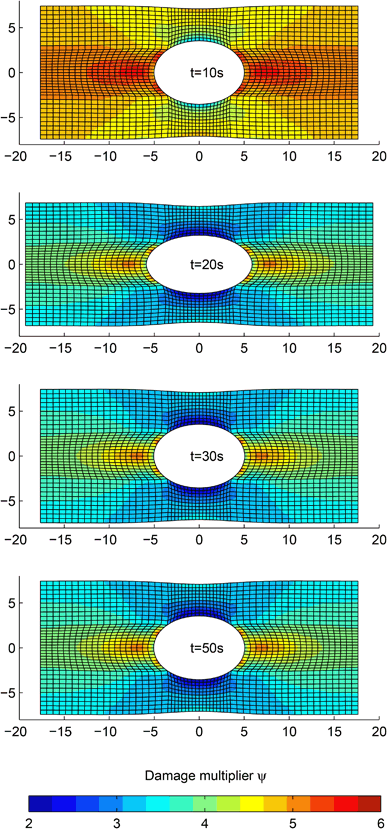 figure 18