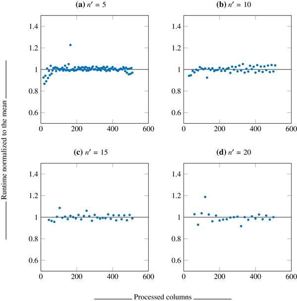 figure 15