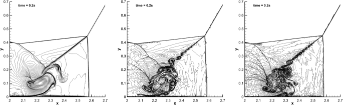 Discontinuous Galerkin Methods for Compressible and Incompressible Flows on  Space–Time Adaptive Meshes: Toward a Novel Family of Efficient Numerical  Methods for Fluid Dynamics | SpringerLink