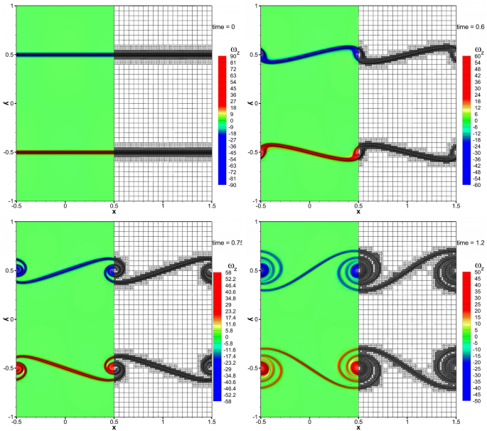 Discontinuous Galerkin Methods For Compressible And Incompressible Flows On Space Time Adaptive Meshes Toward A Novel Family Of Efficient Numerical Methods For Fluid Dynamics Springerlink