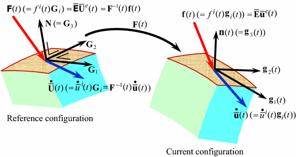 figure 20