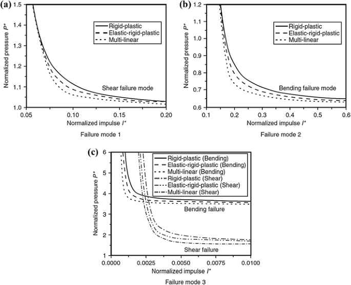 figure 26