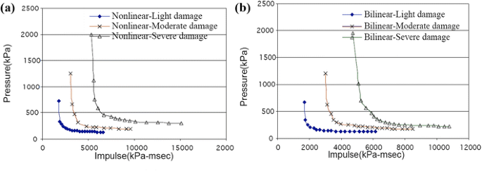 figure 29