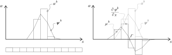 Challenges Tools And Applications Of Tracking Algorithms In The Numerical Modelling Of Cracks In Concrete And Masonry Structures Springerlink Challenges Tools And Applications Of Tracking Algorithms In The Numerical Modelling Of Cracks In Concrete And Masonry Structures Springerlink