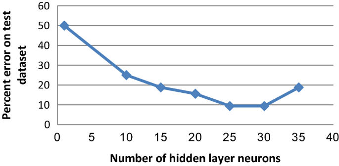 figure 18