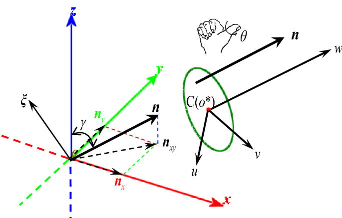 figure 55