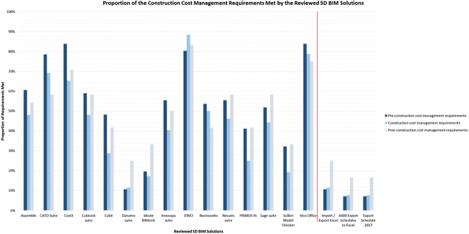 Construction Cost Handbook Malaysia