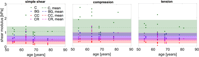 figure 22