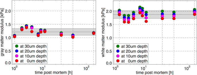 figure 23