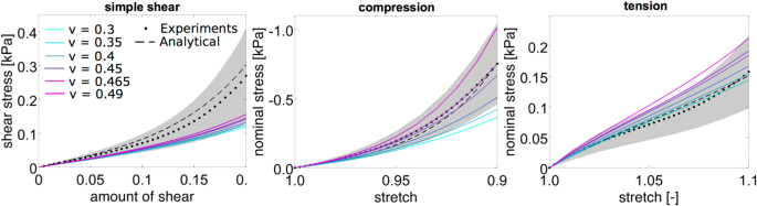 figure 28