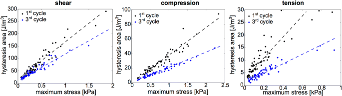 figure 30