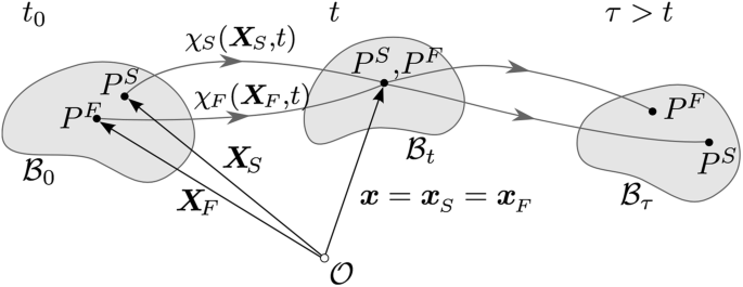 figure 36