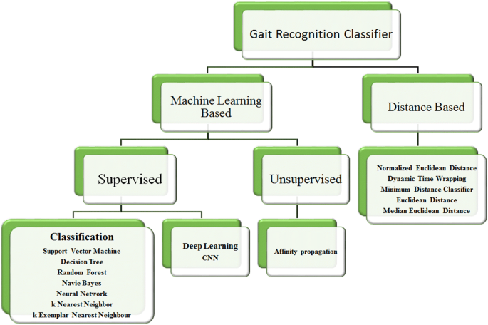 gait recognition deep learning