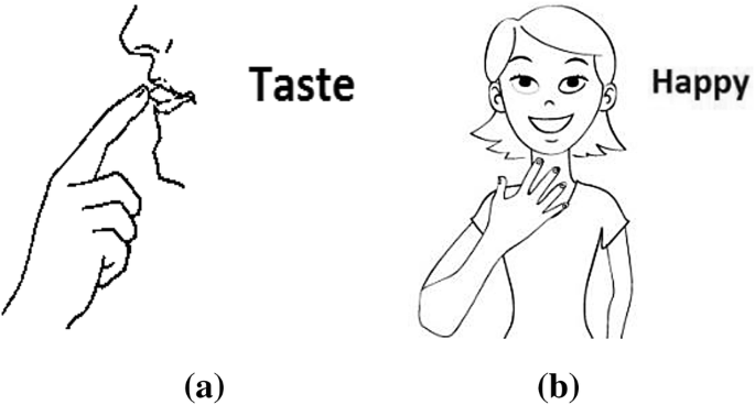 Sign Language Recognition Systems A Decade Systematic Literature Review Springerlink