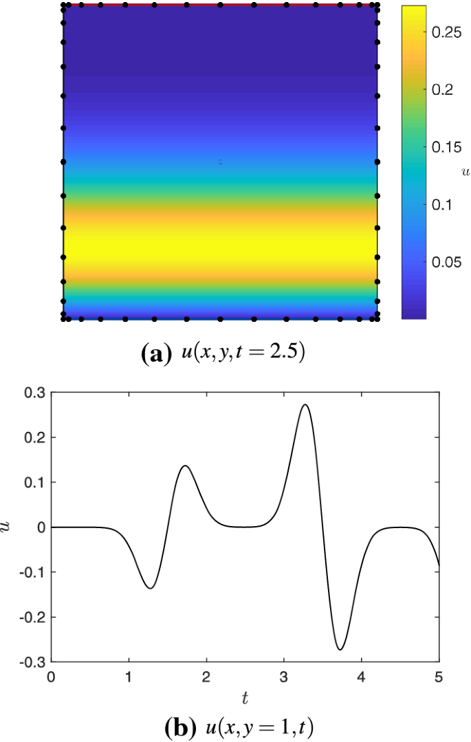 figure 15