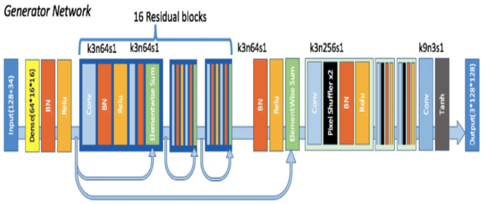 figure 15