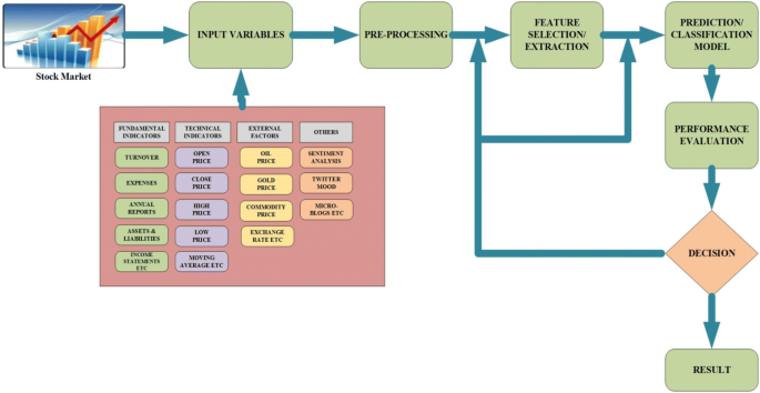 stock market logic free download stock market logic free download