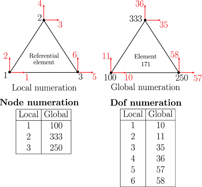 figure 19