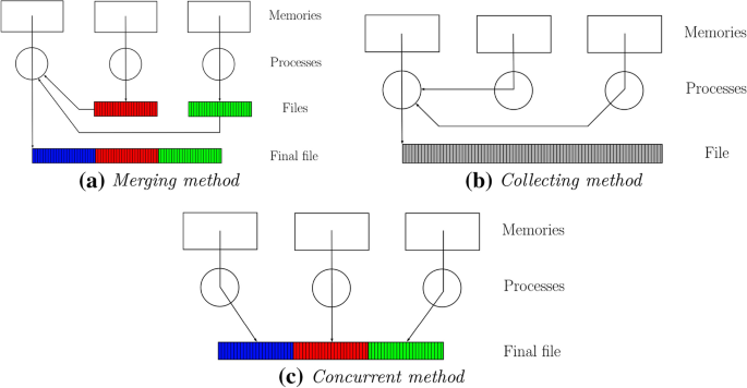 figure 20