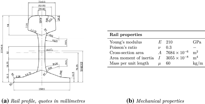 figure 23