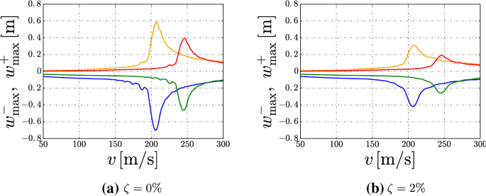 figure 24